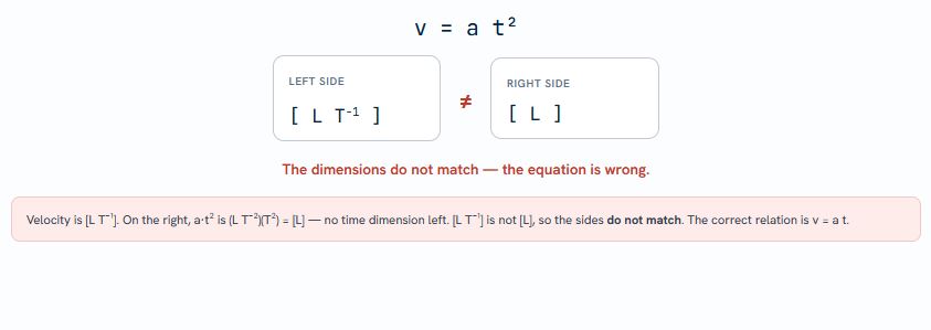 Check the Dimensions