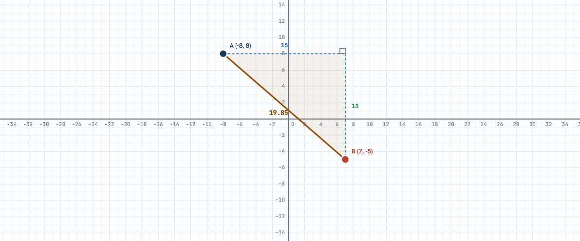 Distance Between Two Points