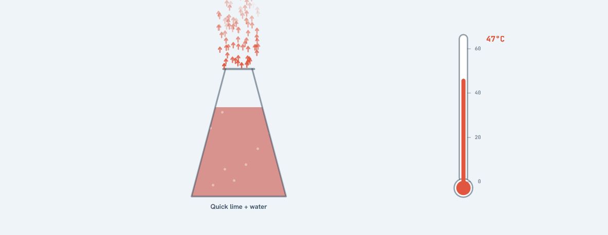 Energy of Reactions