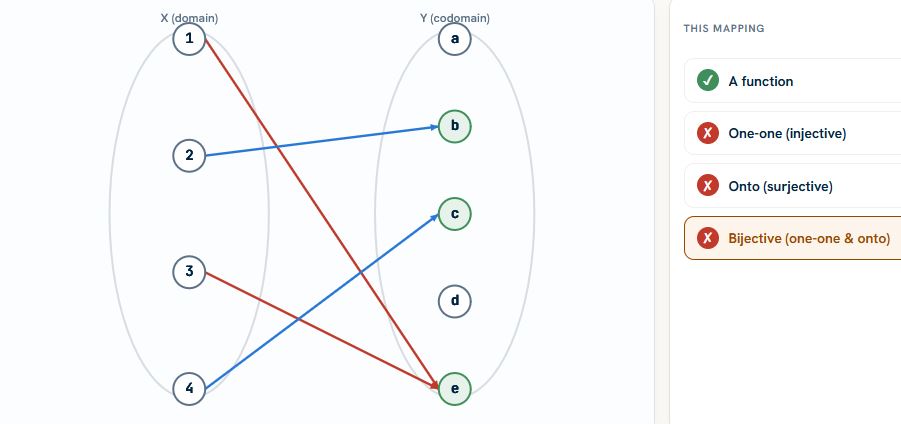 Function Mapping Explorer