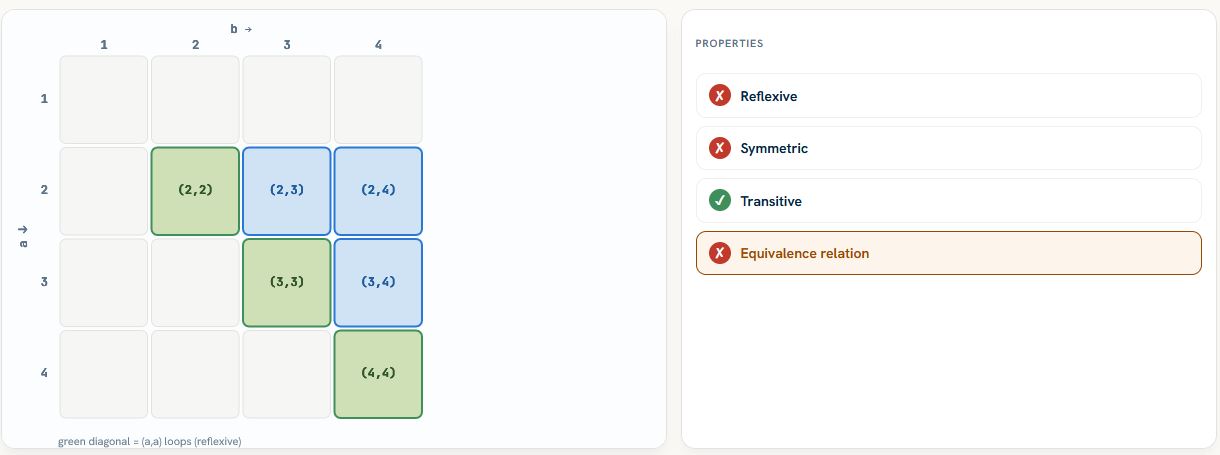 Relation Properties Explorer